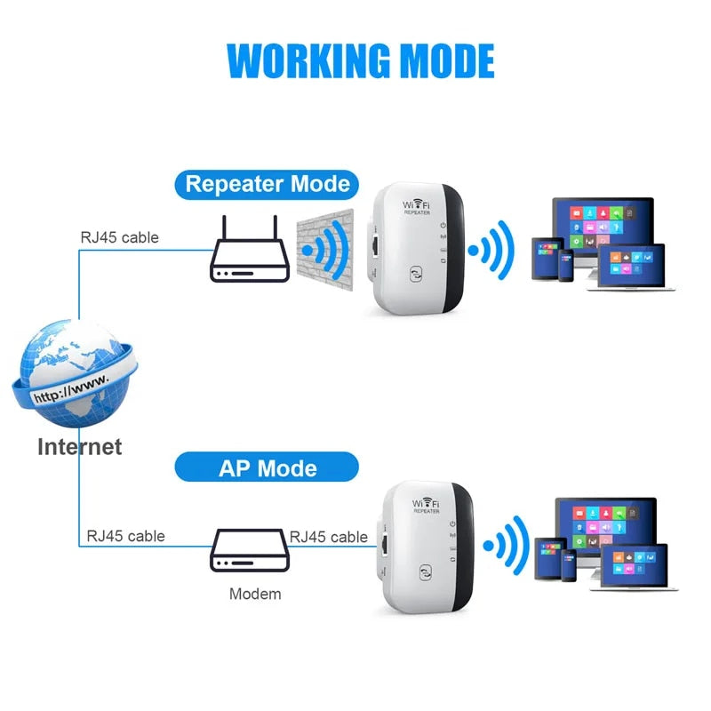 300Mbps WiFi Repeater - Signal Boosting Device