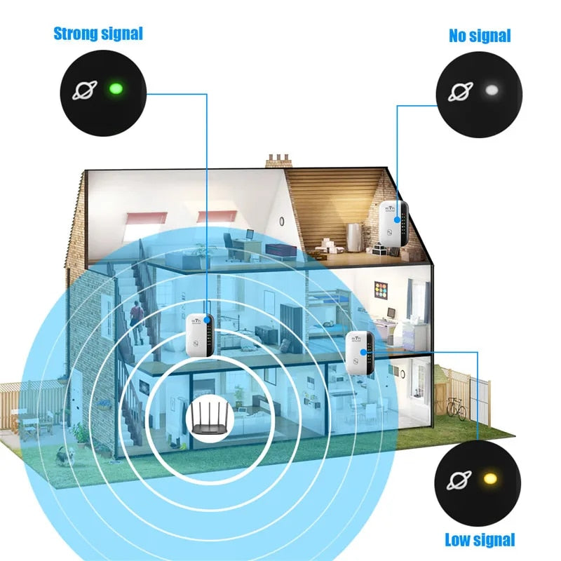 300Mbps WiFi Repeater - Signal Boosting Device