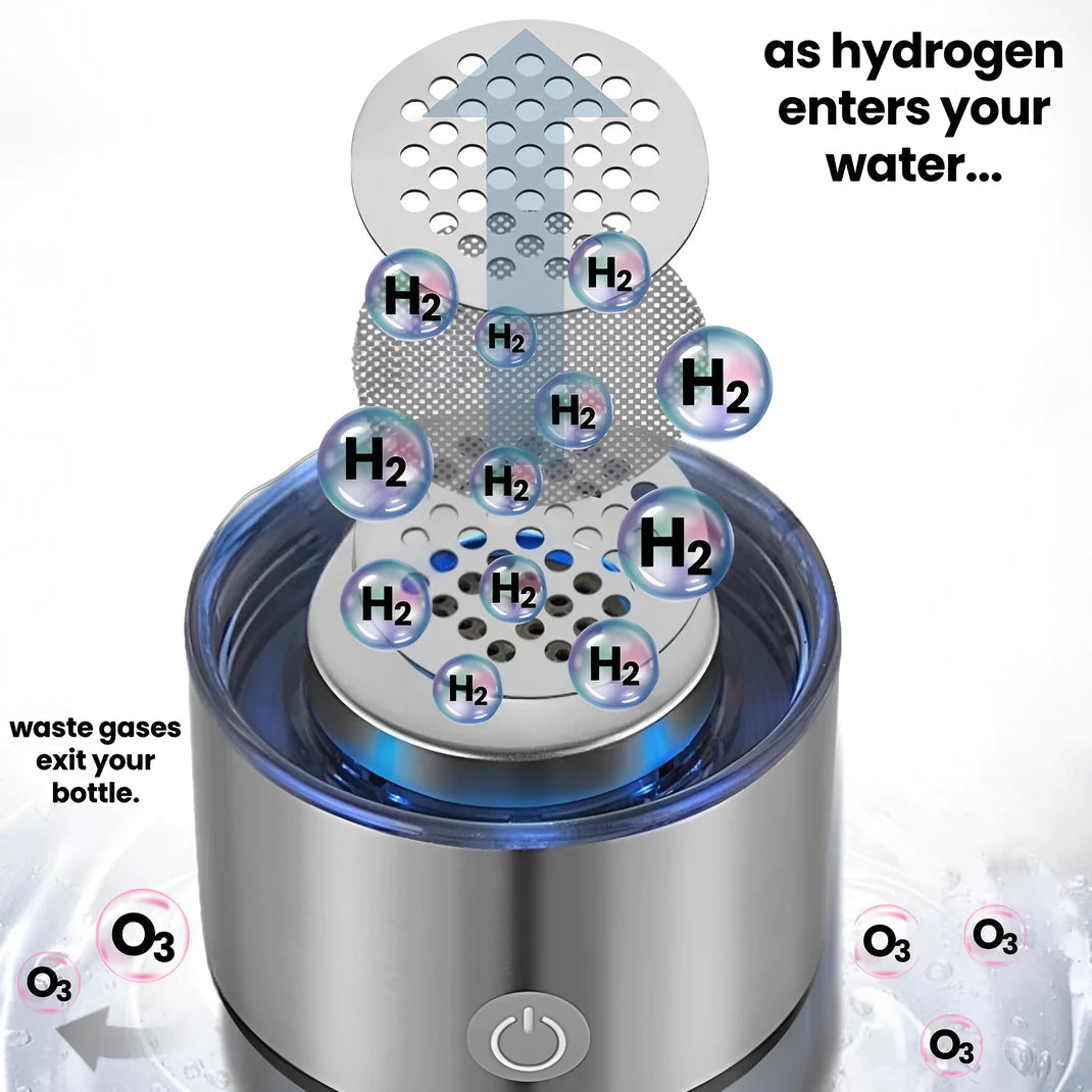 Essenley - Hydrogen Water Bottle